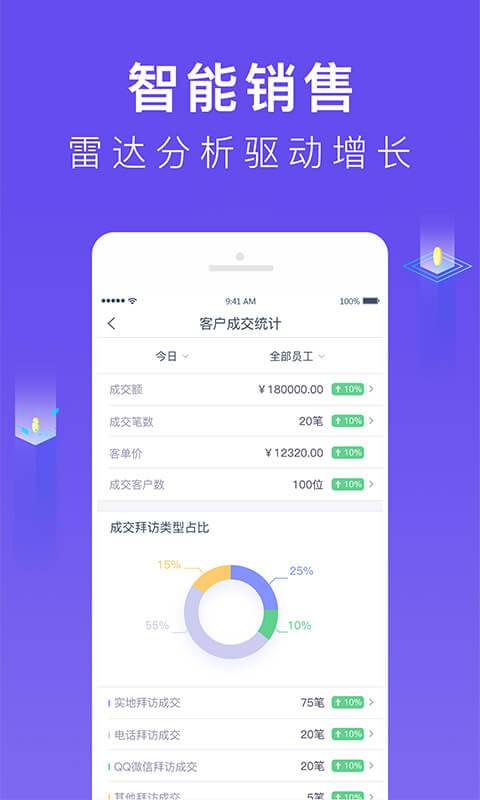 智慧商贸SCRM  v1.1.0图2