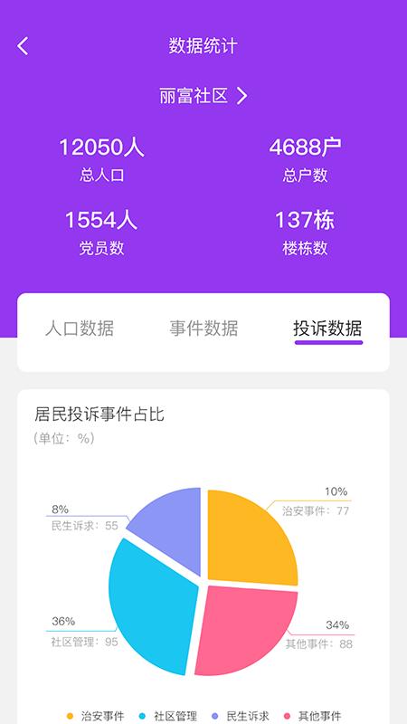 耘社区员工端  v1.1.0图2